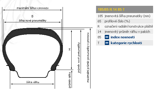 základní rozměry pneumatik